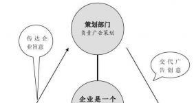 流程管理的价值：降低运营成本，节能增效增利